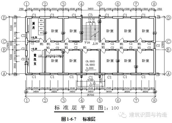 建筑图纸入门图片_数据实施整合方案_DX版71.56.25