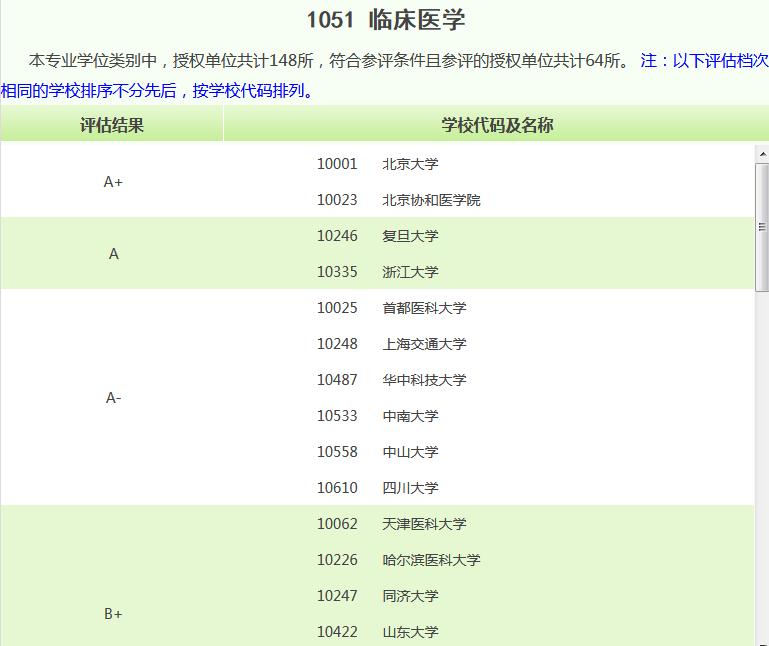 现代园艺怎么投稿_专业解析评估_The33.41.49