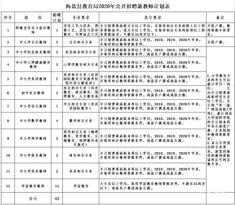 海盐县招工信息详解，最新岗位与执行方案解答_至尊指南