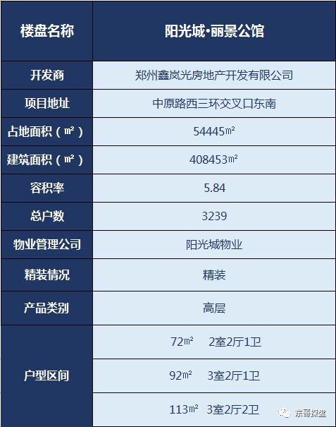 吉利高陵投资动态，高效计划设计实施进展_LT42.23.32