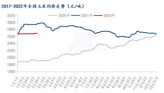 玉米最新价格走向,玉米市场概况