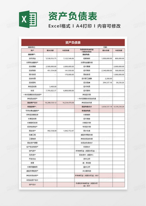 最新财务报表概览 2019年回顾