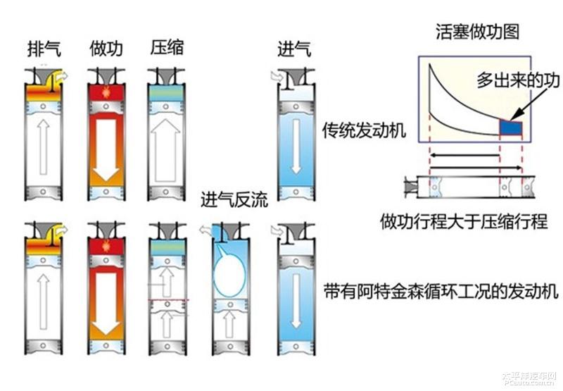 最新插苗技术概述，25日更新插苗实践