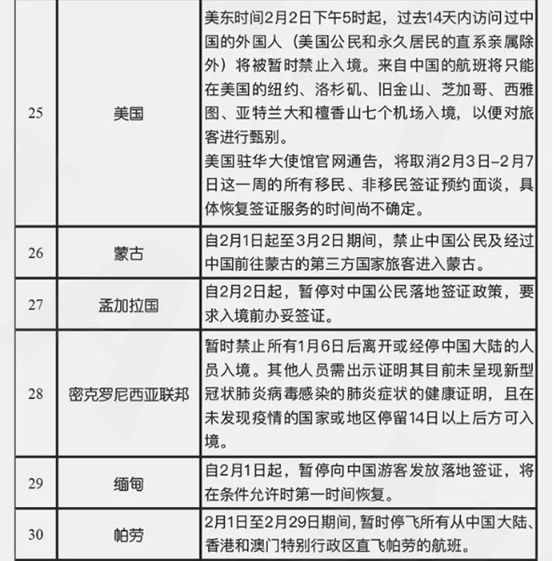 最新入境管制概述，关于入境政策的最新动态