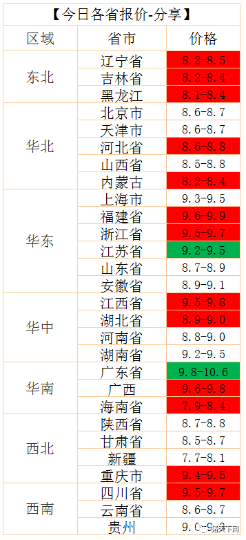 今日猪价走势分析，最新全国猪价消息汇总