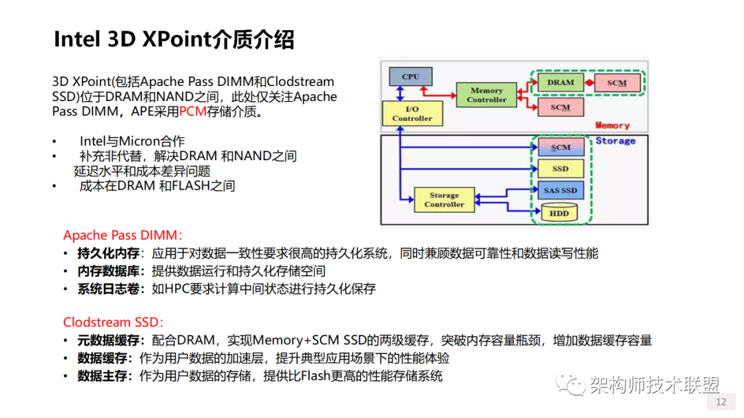 最新VBN技术概述，技术特点与优势解析