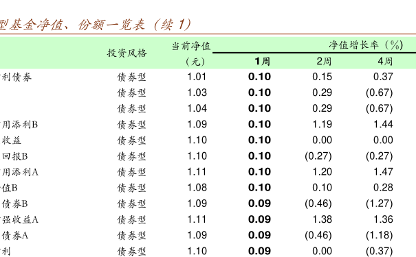 今日最新净值查询，了解基金净值的重要性——以000124基金为例