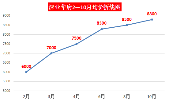 马鞍山房价最新概览，26日房价概览