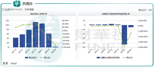 金贵银业最新消息及概况概述