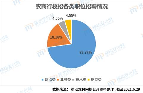 新农银行业务进展最新消息，XX月XX日更新