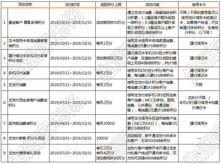 建行员工渠道最新版功能概览