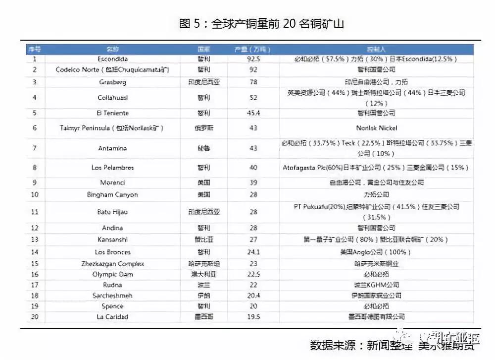 卡莫阿铜矿最新动态揭秘，背景、重大事件及领域地位概述