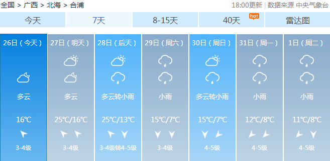 27日最新一周天气预报本地产品及全面评测介绍