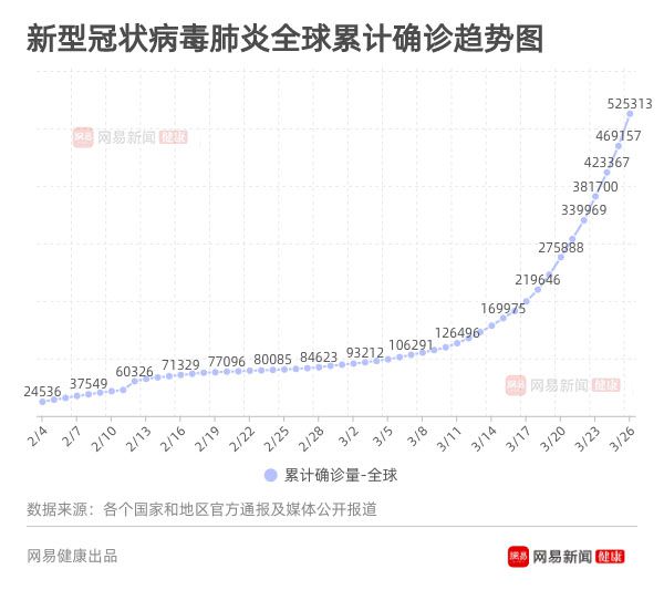 全球疫情最新动态解析，今日数据解读与影响分析（27日更新）