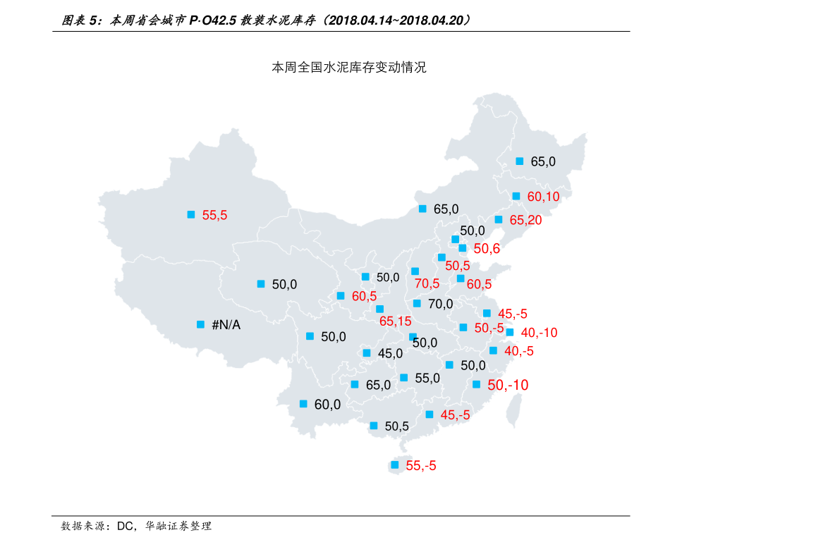 最新鸡蛋价格动态