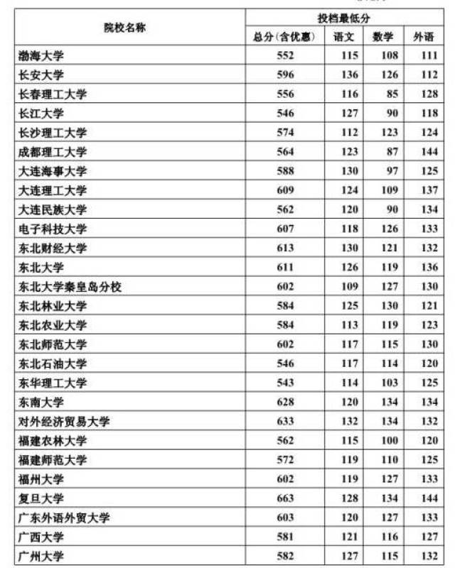 独家揭秘，全国二本大学理科排名新鲜出炉，青春故事与梦想同行！