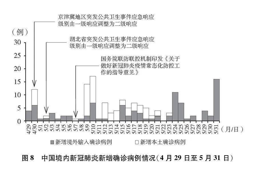 天津肺炎最新动态更新，科学解读疫情现状与发展趋势（XX年XX月XX日）