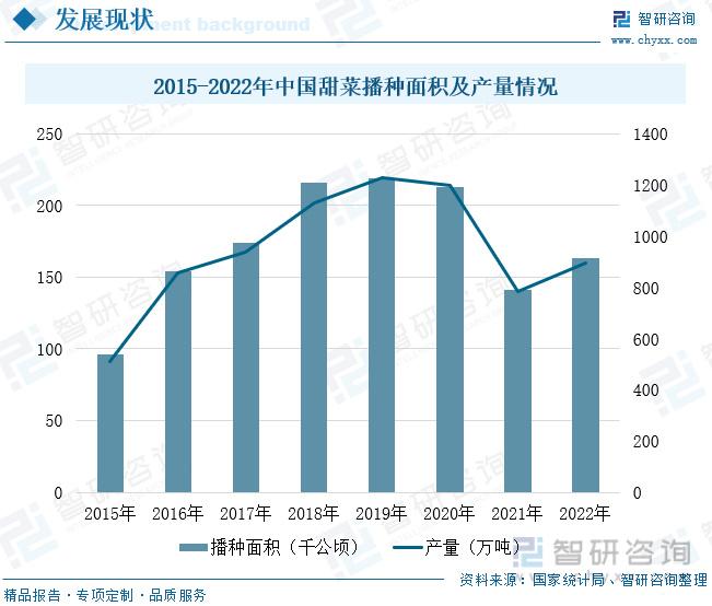 最新燃气技术发展趋势