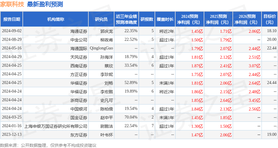 新澳门今晚精准一码，深入解析数据策略_V版2.100.34