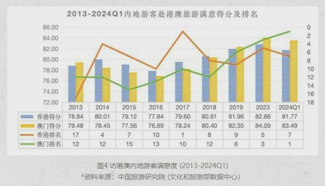 2024澳门旅游攻略大全，实际解析数据_VIP13.45.18