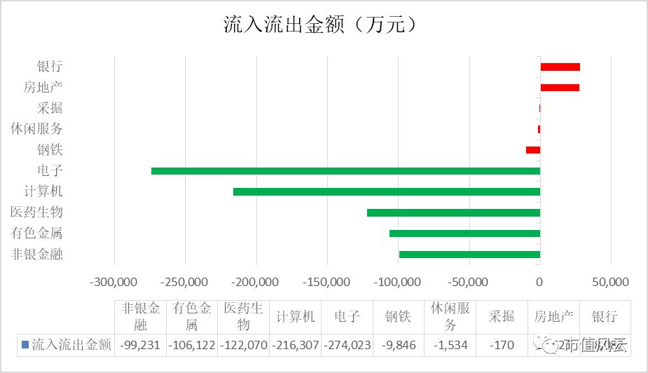 建设项目 第720页