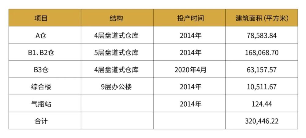 2024新奥资料免费精准109,收益解释解答落实_连续制4.179