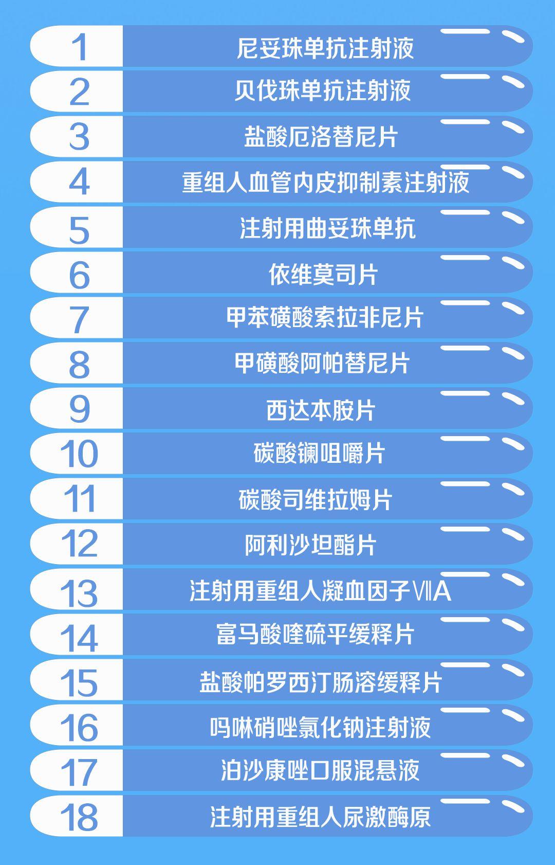 最新国家高危药品目录重磅上线，科技重塑医疗领域，智能药品管理之旅开启