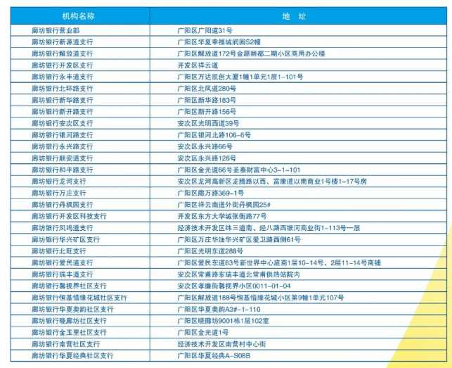 建设项目 第704页