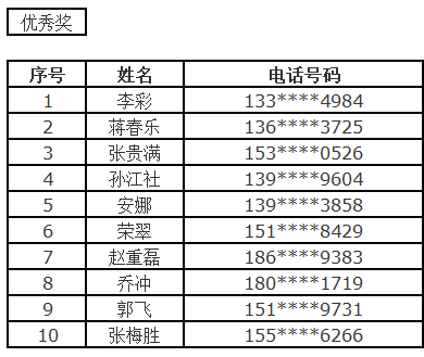 新奥门六开奖结果2024开奖记录,才能解答解释落实_新手款5.307