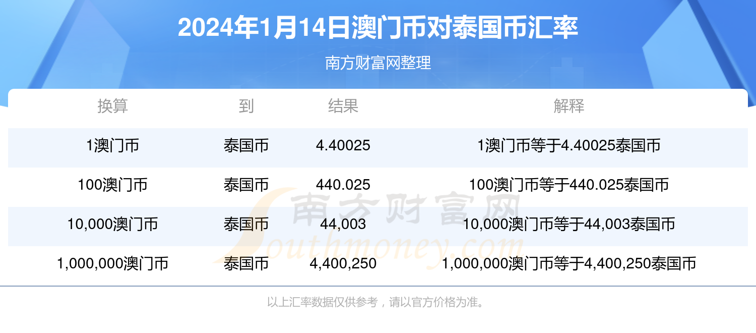 新澳门开奖记录今天开奖结果,适应性策略落实探讨_轻量版3.359