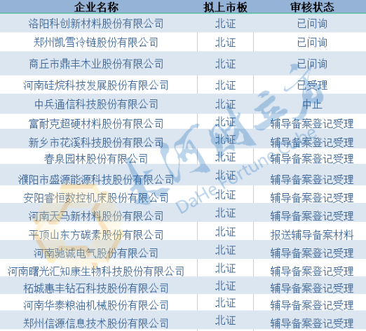 技能学习详解