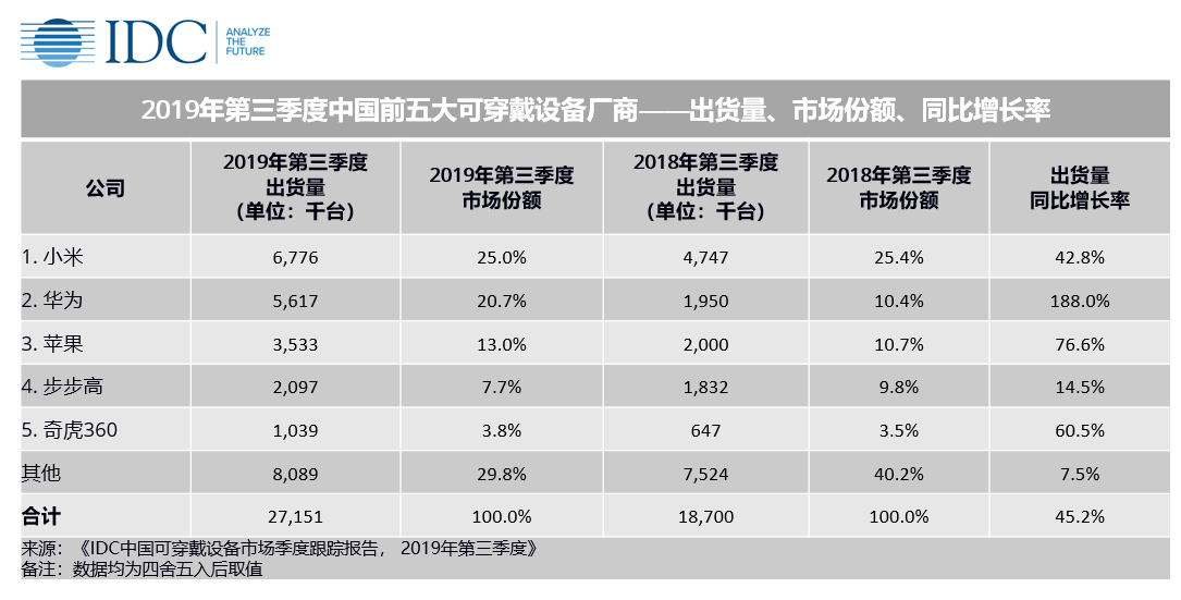 白小姐三肖三期必出一期开奖，实证分析详细枕_可穿戴设备版3.40.638