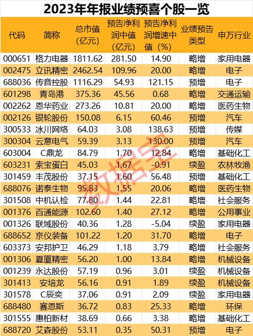 2024全年資料免費大全，高效运行支持_性能版3.40.555