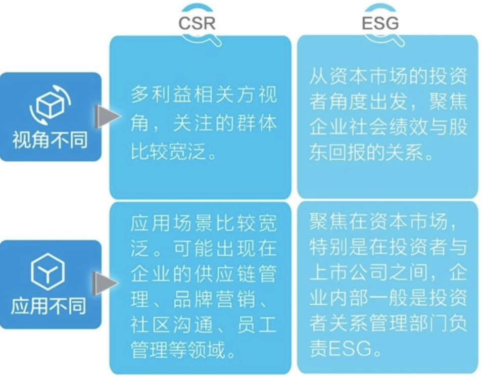 社会责任法案实施问题