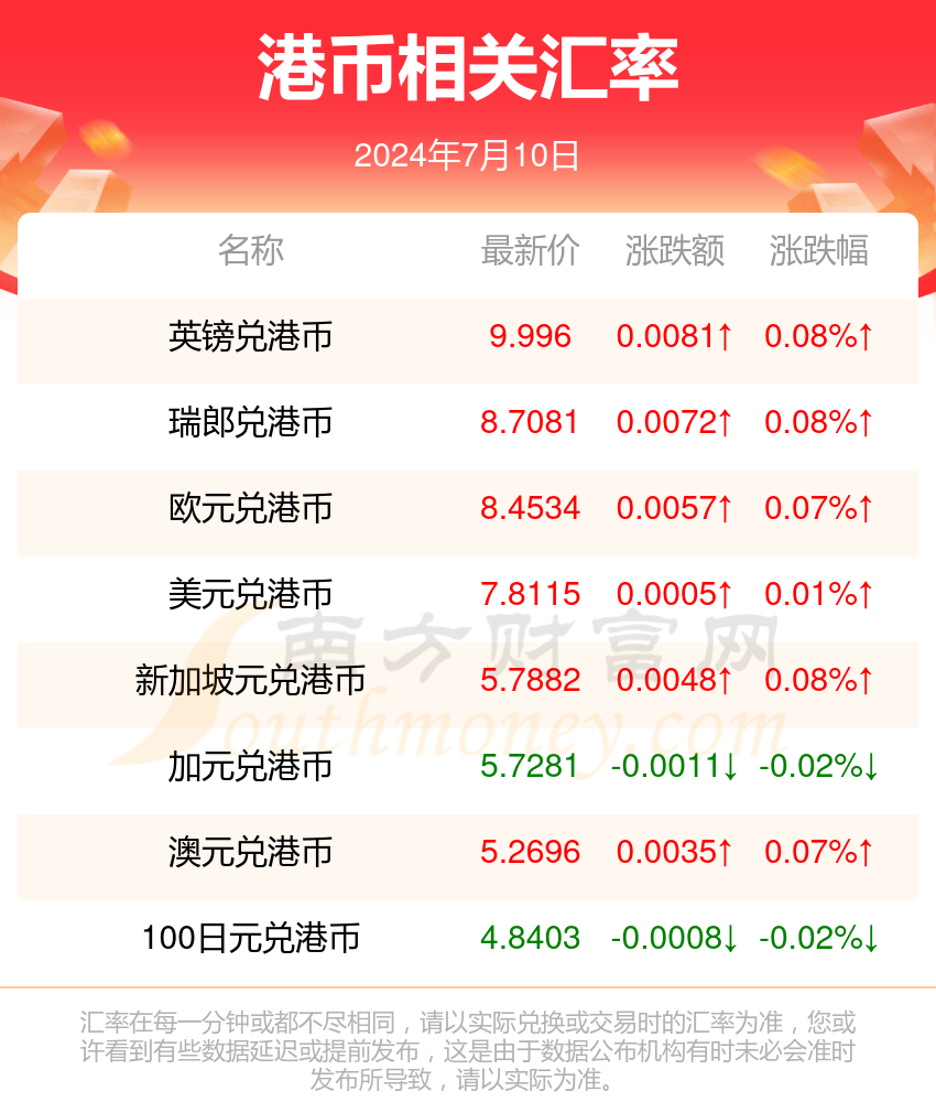 2024年香港今天开奖号码，专业地调查详解_轻量版3.40.677