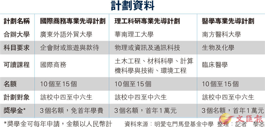 2024澳门最准的资料免费大全，平衡执行计划实施_量身定制版3.40.820