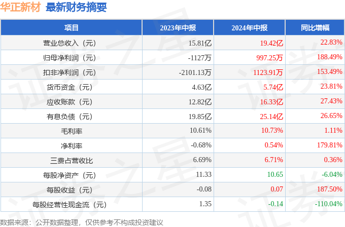 2024年新澳门今晚开奖结果，可靠执行操作方式_流线型版3.40.751