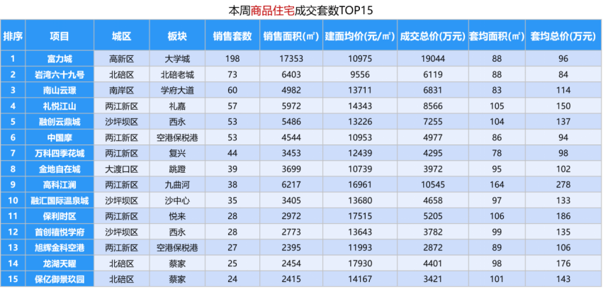 重庆贝壳找房11月全新升级，科技引领生活，开启新纪元