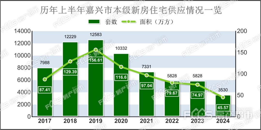 2024年香港今天开奖号码_二手房源最新,探索未来，香港房地产市场的最新动态与数据解析