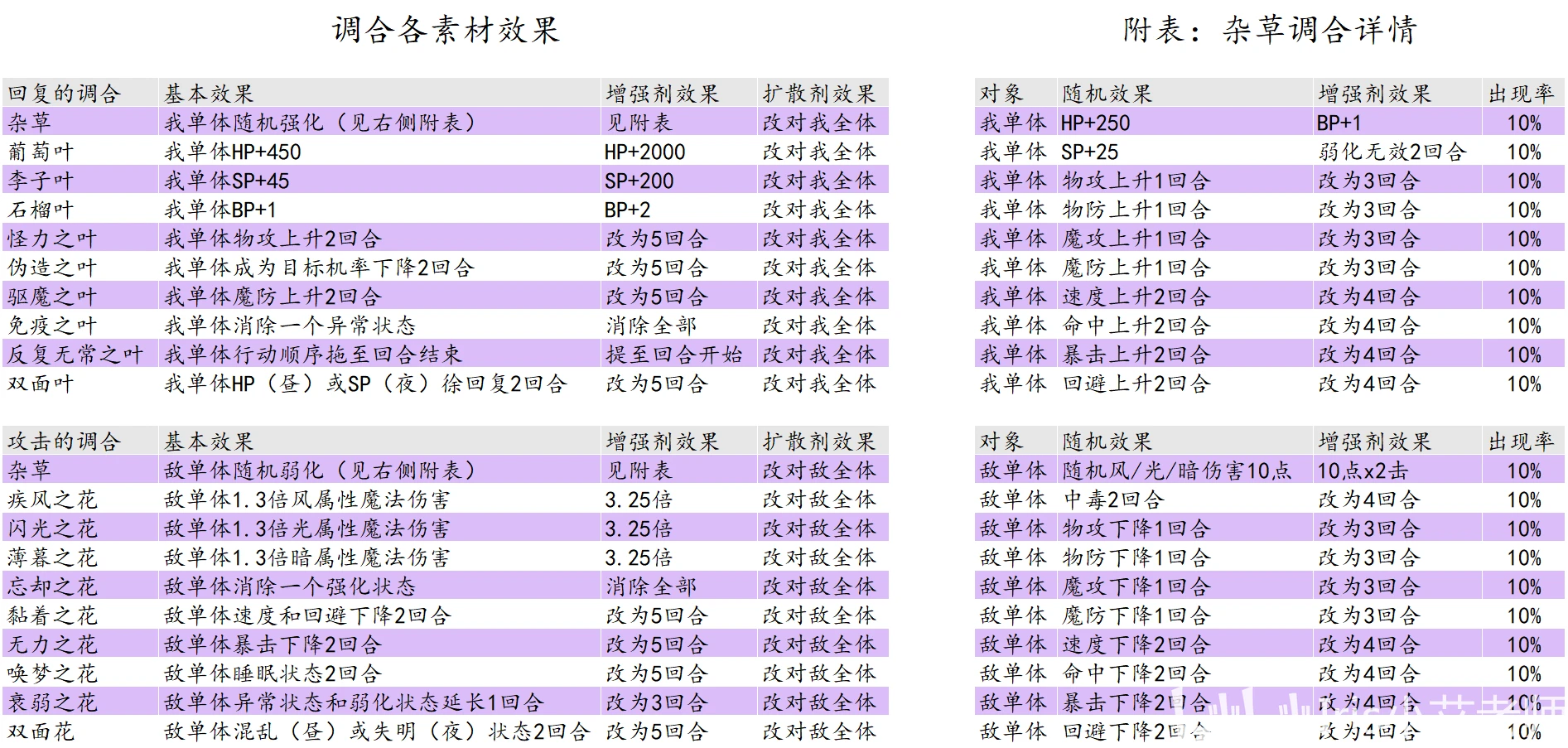 2024澳门资料大全免费808,经典解释落实_方案款50.96