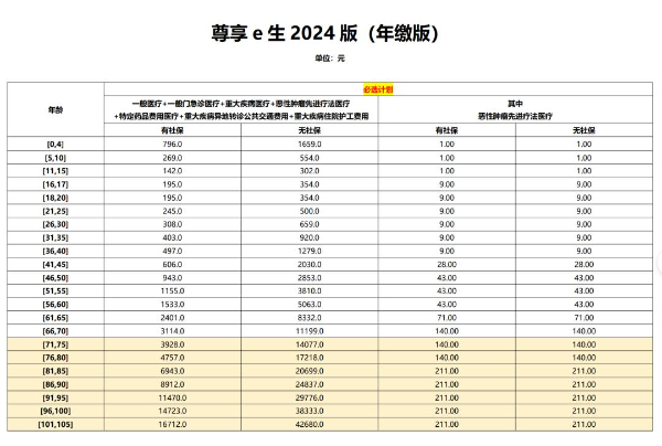 2024新奥天天资料免费大全,直观方案解答解析解释_灵活版55.916