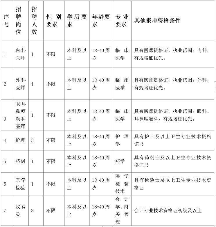 昆明市西山区最新招聘及评测报告（11月3日）