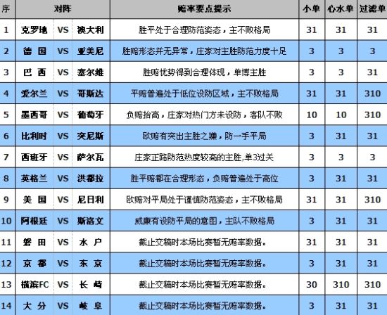 新奥彩今天晚上开奖结果查询表,系统评估解答解释方案_创新集28.427