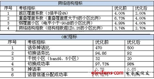 澳门一码中精准一码的投注技巧分享,优化解答方案落实_技术版4.938