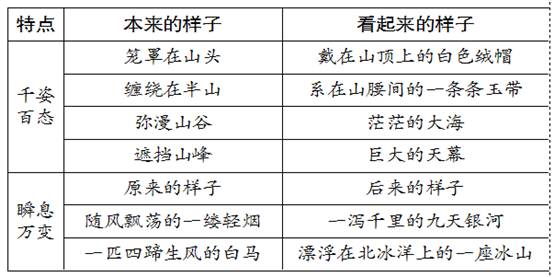 澳门正版资料大全免费大全鬼谷子,实地设计数据分析_高清版61.661