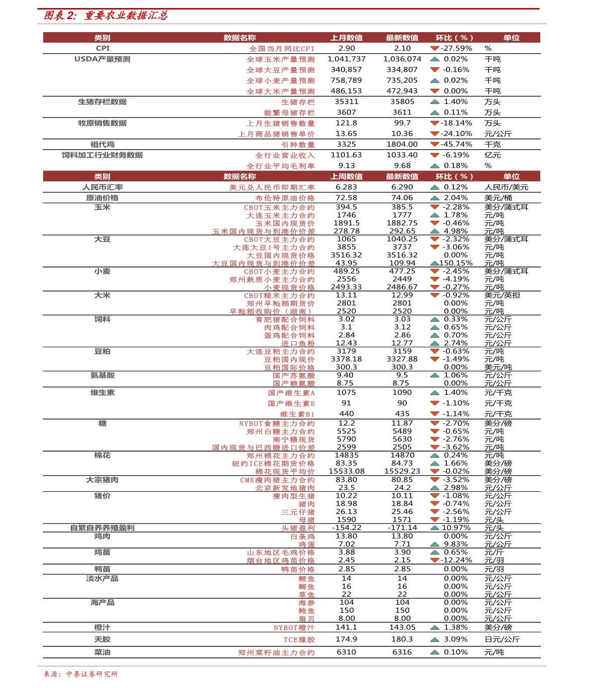 金乡大蒜最新价格揭示，自信与成就感的探寻之旅