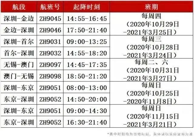 新澳资料免费大全,计划迅速调整分析_中等版49.582