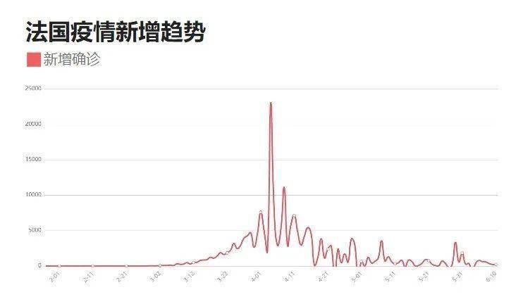 11月5日全国疫情最新信息数据及其观点探析