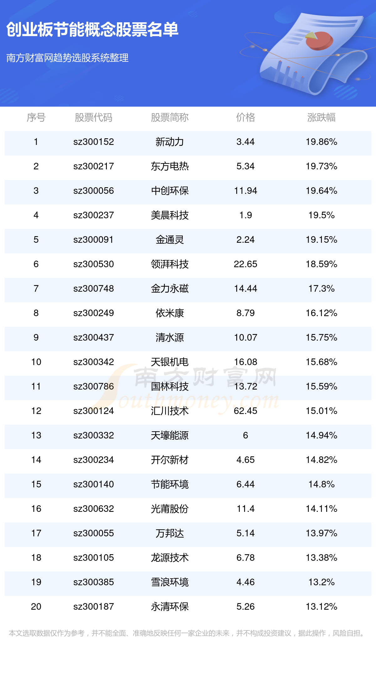 揭秘更新后的社保基数，洞悉未来社保缴纳新标准（最新资讯）