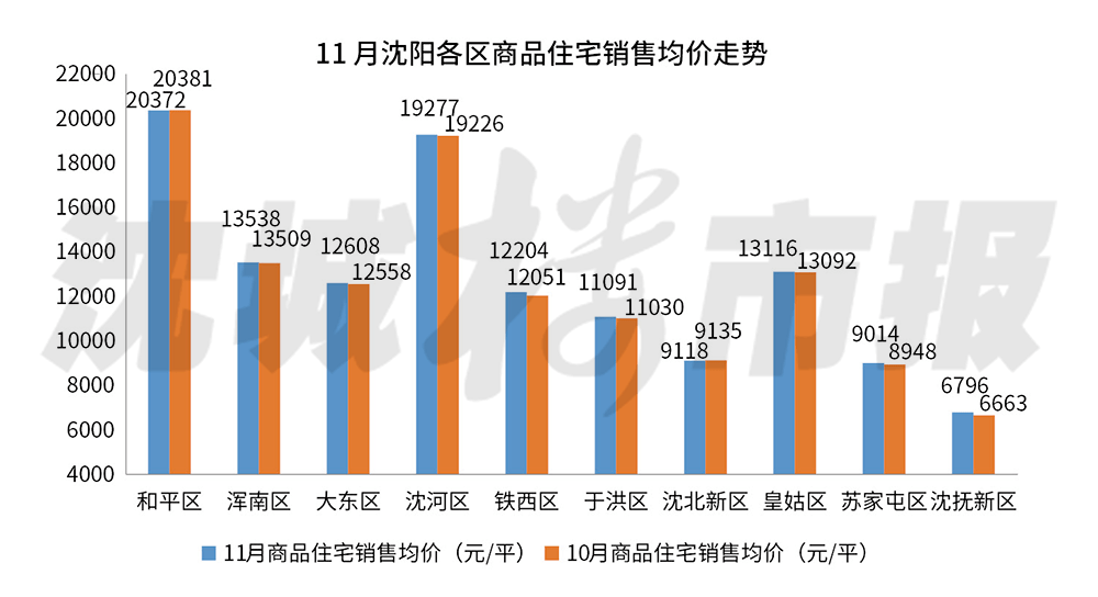 揭秘乐陵最新房价动态，科技革新引领未来生活新纪元